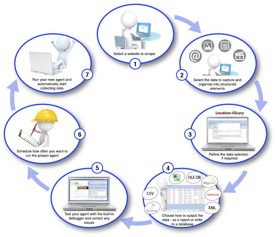 SEQ_WebScrapeDiagram_090414